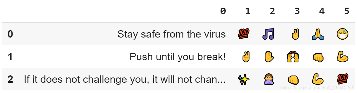 詳解在Python中使用Torchmoji將文本轉換為表情符號