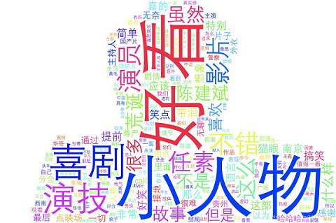 用Python 爬取貓眼電影數據分析《無名之輩》