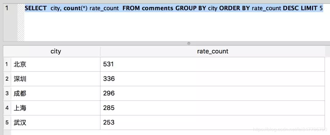 用Python 爬取貓眼電影數據分析《無名之輩》