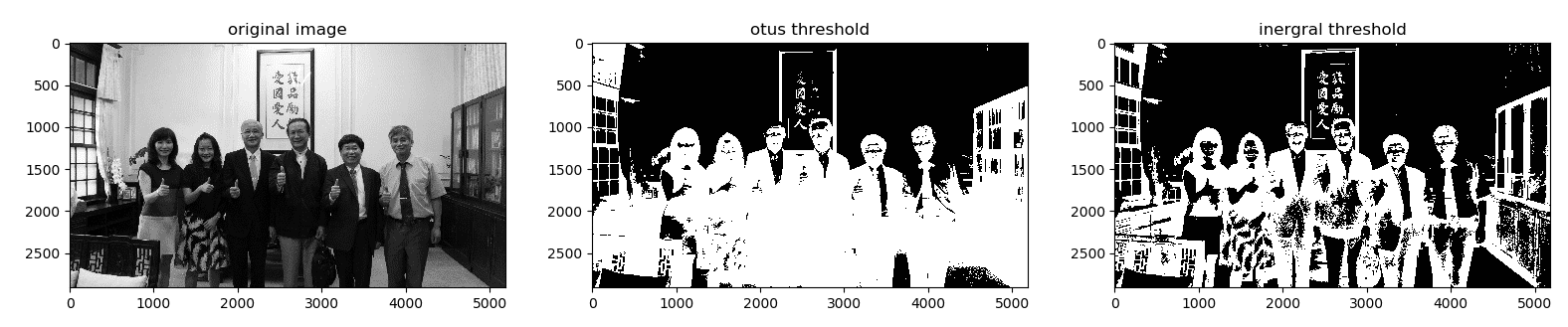 Python圖像處理二值化方法實例匯總