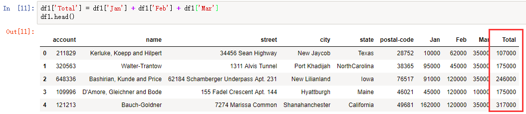 Python pandas對excel的操作實現示例
