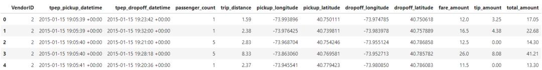 Python+Kepler.gl實現時間輪播地圖過程解析