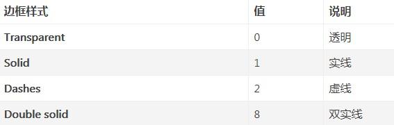 python設(shè)置表格邊框的具體方法