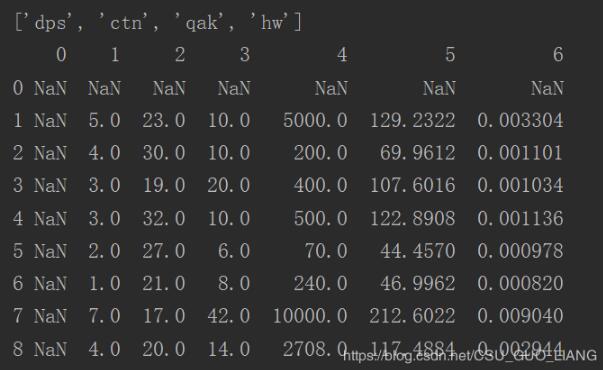 解決python pandas讀取excel中多個不同sheet表格存在的問題