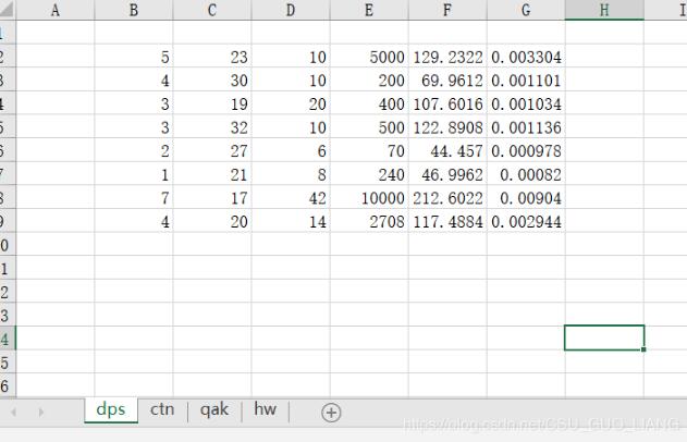 解決python pandas讀取excel中多個不同sheet表格存在的問題