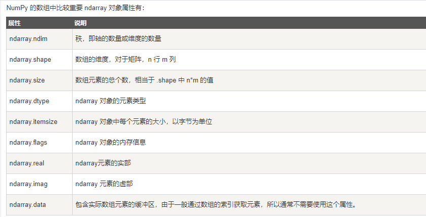 Python numpy矩陣處理運(yùn)算工具用法匯總