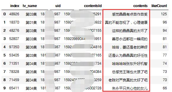 Python分析最近大火的網(wǎng)劇《隱秘的角落》