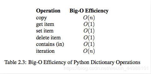 Python代碼執行時間測量模塊timeit用法解析