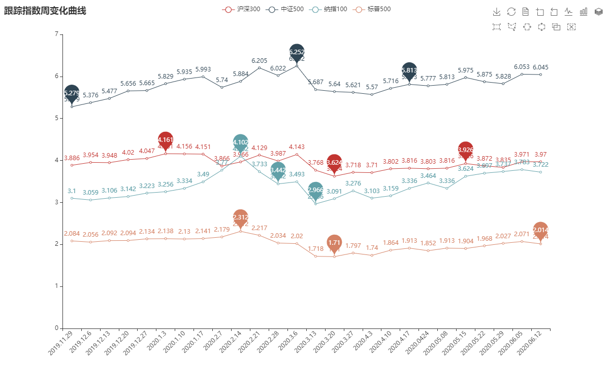 Python讀取Excel數(shù)據(jù)并生成圖表過程解析