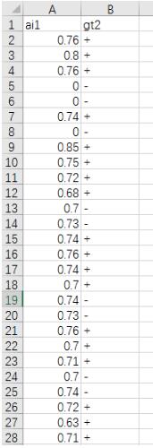 Python數據相關系數矩陣和熱力圖輕松實現教程