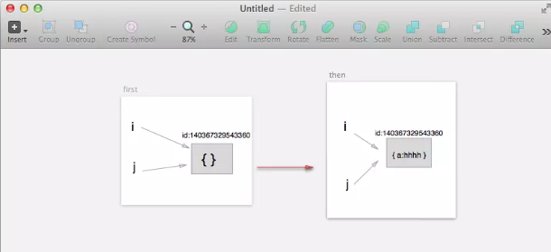 python新手學習可變和不可變對象
