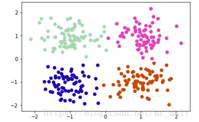 python實現(xiàn)mean-shift聚類算法