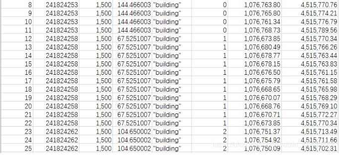 Python導(dǎo)入數(shù)值型Excel數(shù)據(jù)并生成矩陣操作
