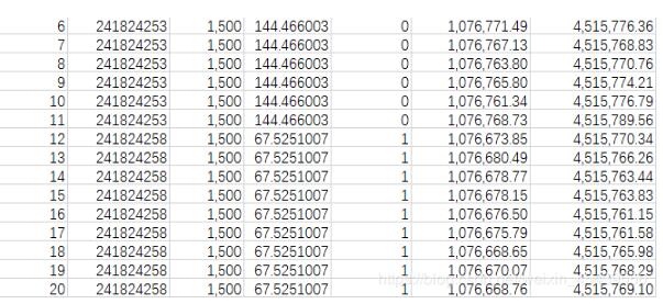 Python導(dǎo)入數(shù)值型Excel數(shù)據(jù)并生成矩陣操作