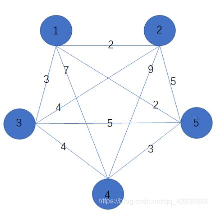 python:HDF和CSV存儲(chǔ)優(yōu)劣對(duì)比分析