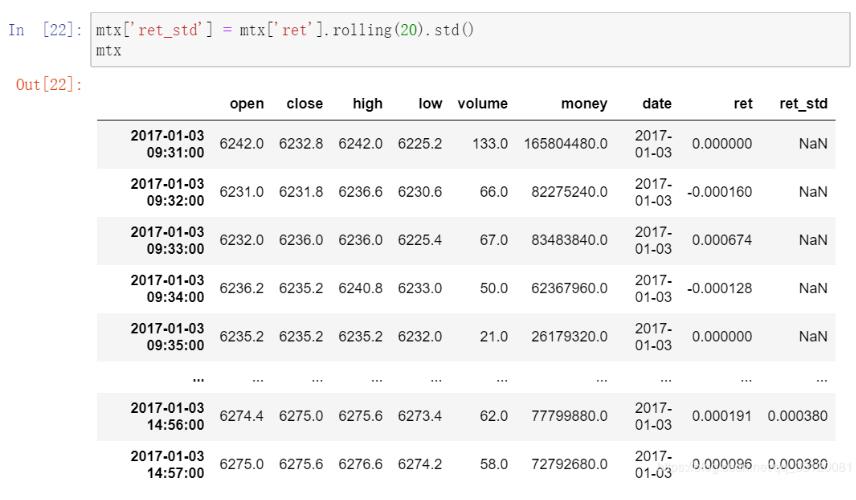 基于python計算滾動方差(標準差)talib和pd.rolling函數差異詳解