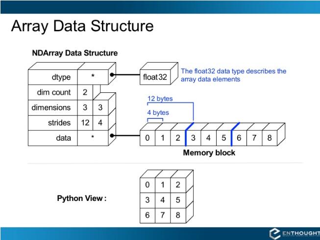 Python替換NumPy數(shù)組中大于某個值的所有元素實(shí)例