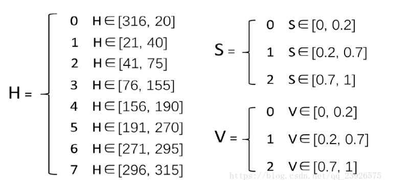 python下對(duì)hsv顏色空間進(jìn)行量化操作
