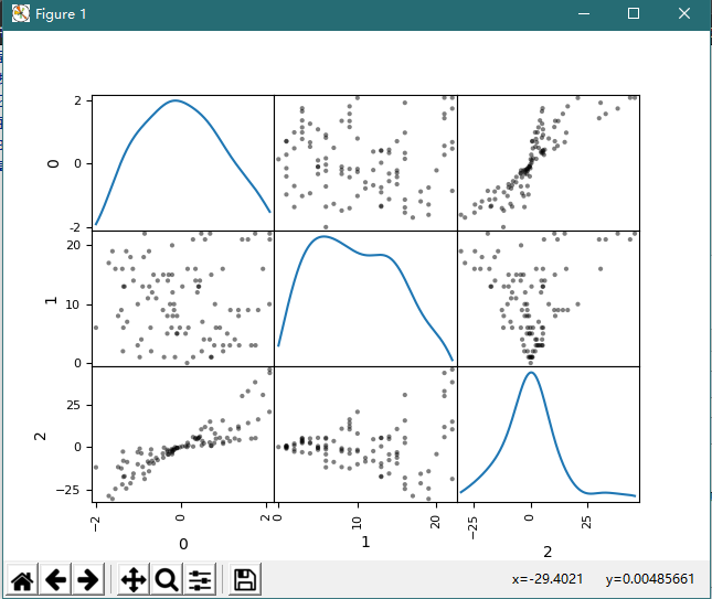 Python基于pandas繪制散點圖矩陣代碼實例