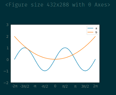Python坐標軸操作及設置代碼實例