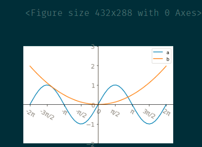 Python坐標軸操作及設置代碼實例