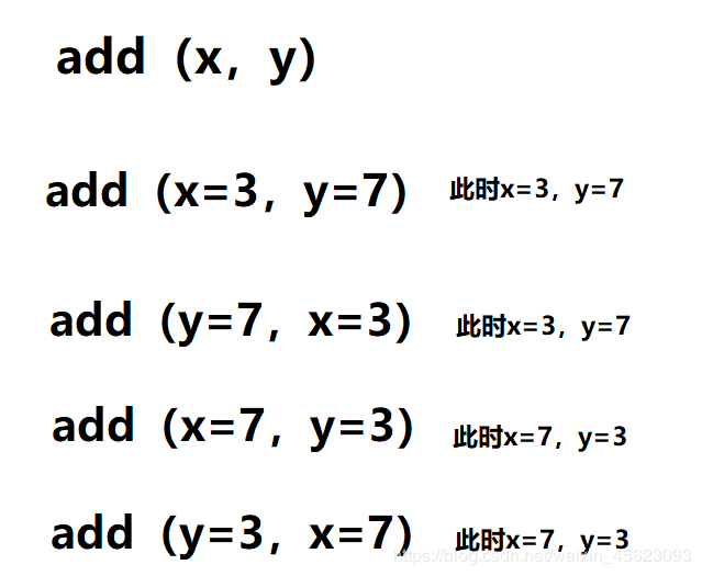 python自定義函數def的應用詳解