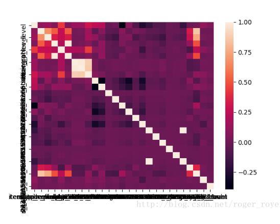 python實(shí)現(xiàn)時(shí)間序列自相關(guān)圖(acf)、偏自相關(guān)圖(pacf)教程