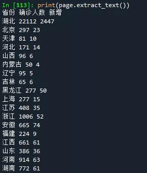 基于Python快速處理PDF表格數(shù)據(jù)