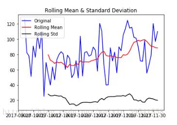 利用python實現(xiàn)平穩(wěn)時間序列的建模方式