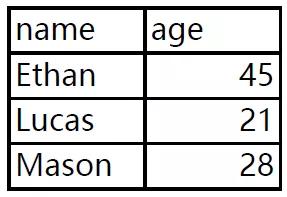 基于Python快速處理PDF表格數(shù)據(jù)