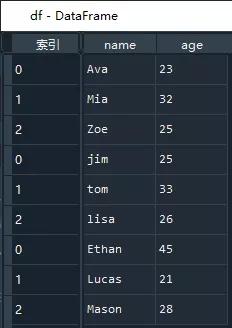 基于Python快速處理PDF表格數(shù)據(jù)