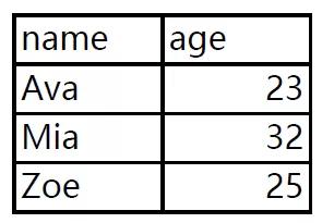 基于Python快速處理PDF表格數(shù)據(jù)