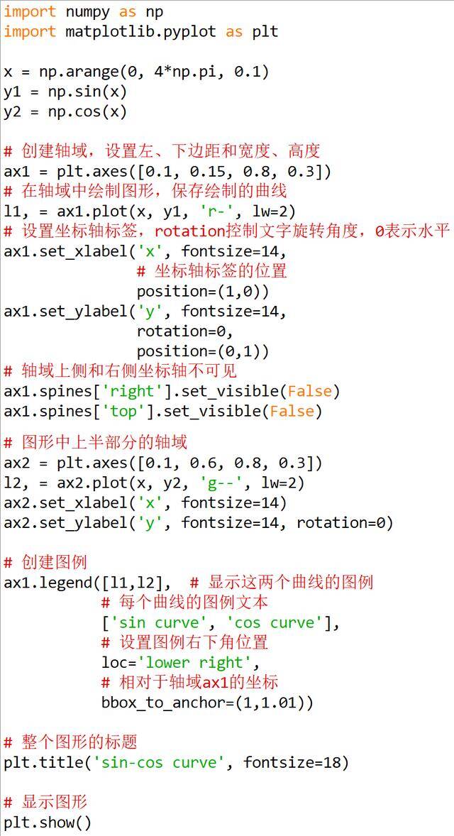 Python matplotlib可視化實例解析