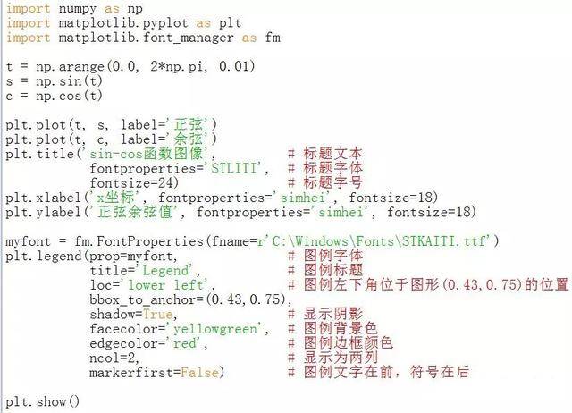 Python matplotlib可視化實例解析