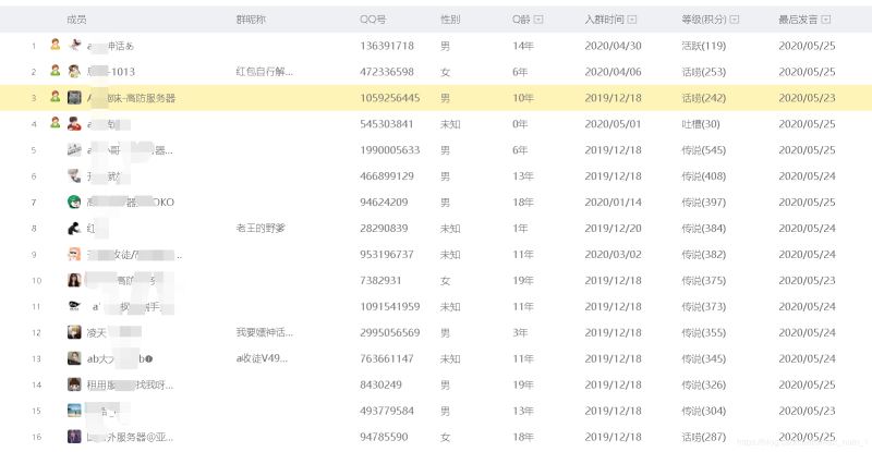 Python selenium 加載并保存QQ群成員,去除其群主、管理員信息的示例代碼