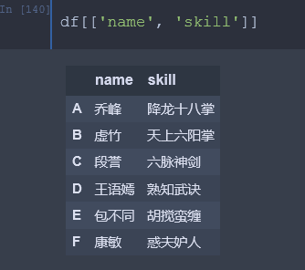 Python Dataframe常見索引方式詳解