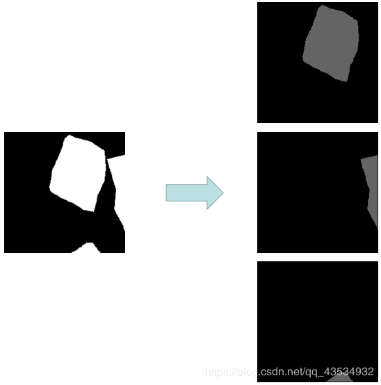 python用opencv完成圖像分割并進(jìn)行目標(biāo)物的提取