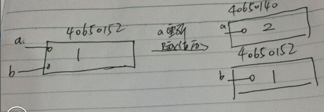 Python參數傳遞機制傳值和傳引用原理詳解