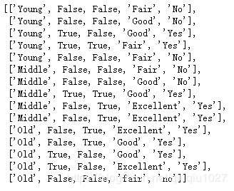 Python3 ID3決策樹判斷申請貸款是否成功的實(shí)現(xiàn)代碼