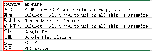 Python操作Excel把數據分給sheet