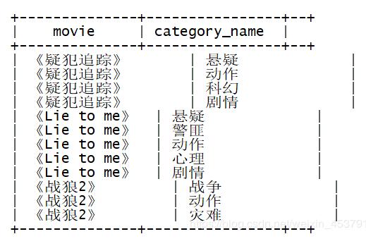 python 實現(xiàn) hive中類似 lateral view explode的功能示例