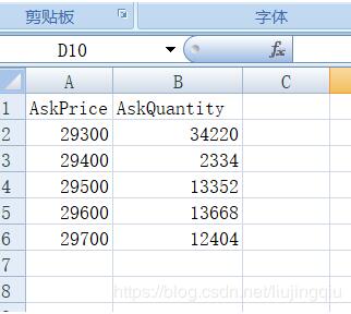 python 實現讀取csv數據,分類求和 再寫進 csv