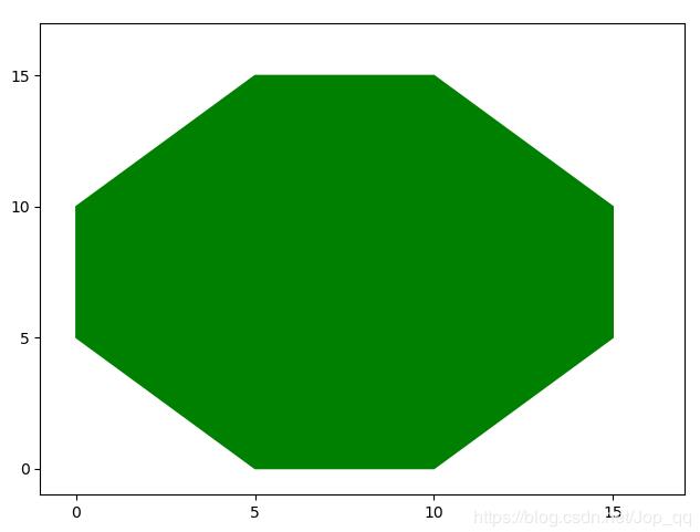 Python填充任意顏色,不同算法時間差異分析說明