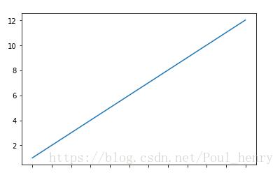 python_matplotlib改變橫坐標(biāo)和縱坐標(biāo)上的刻度(ticks)方式