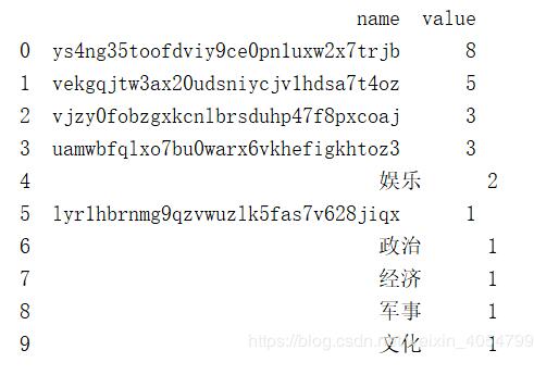 python 操作mysql數據中fetchone()和fetchall()方式