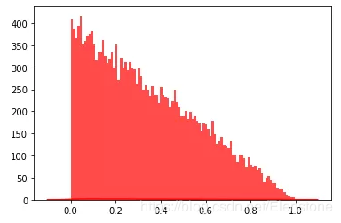 python隨機(jī)模塊random的22種函數(shù)(小結(jié))