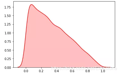 python隨機(jī)模塊random的22種函數(shù)(小結(jié))