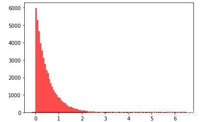 python隨機(jī)模塊random的22種函數(shù)(小結(jié))