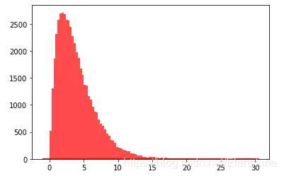 python隨機(jī)模塊random的22種函數(shù)(小結(jié))