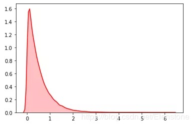 python隨機(jī)模塊random的22種函數(shù)(小結(jié))